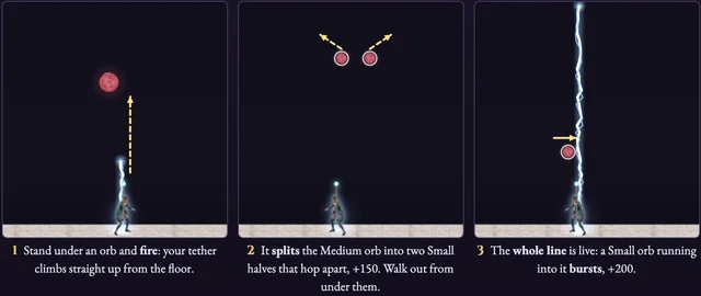 Worked visual example for Orb Splitter