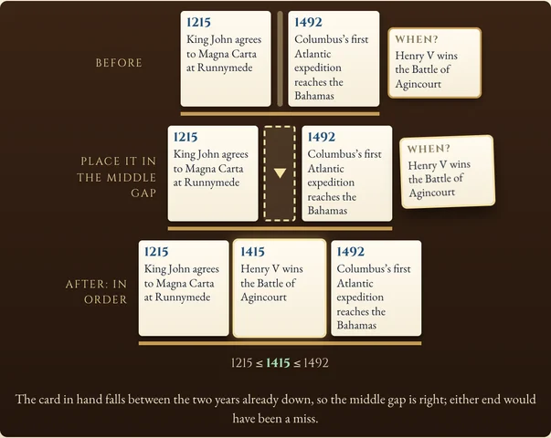 Worked visual example for Order of Ages