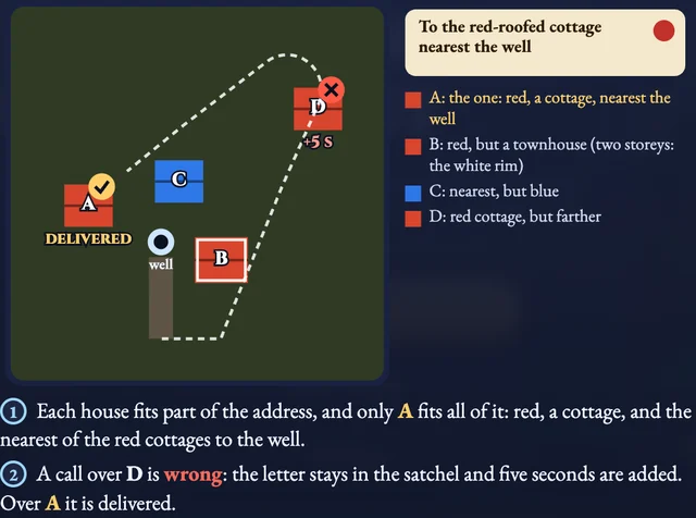 Worked visual example for Owl Night Post