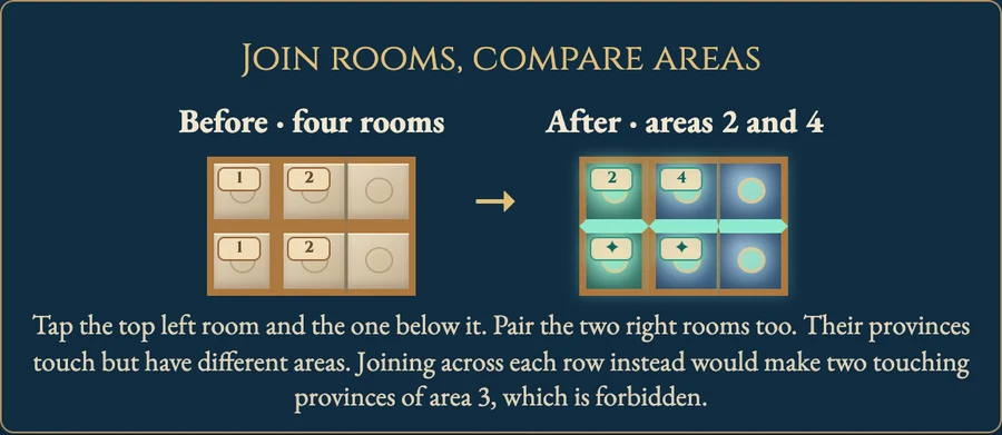 Worked visual example for Pair Blocks