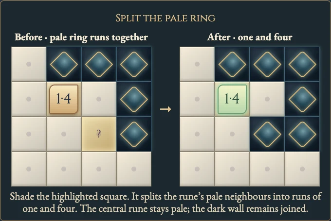 Worked visual example for Pata