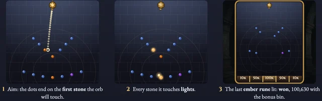 Worked visual example for Peg Drop
