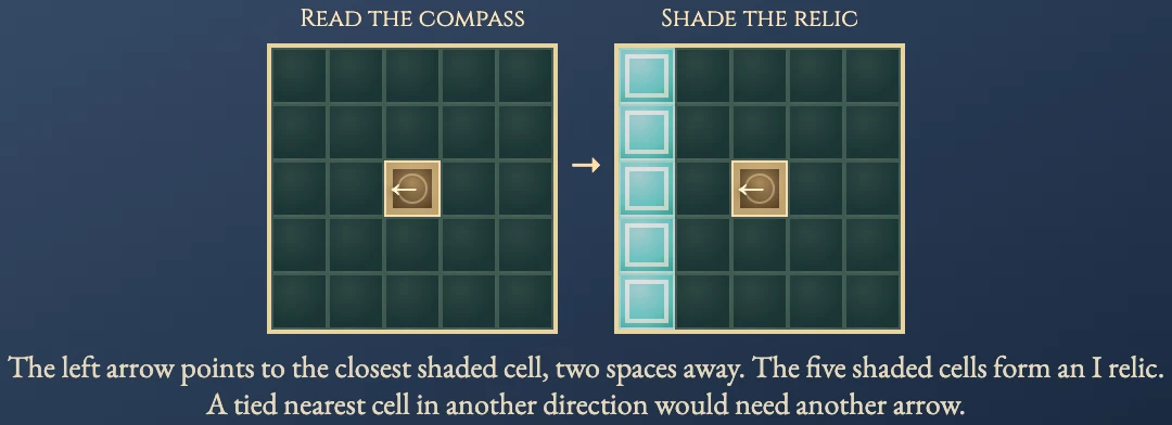 Worked visual example for Pentopia