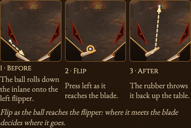 Worked visual example for Pinball