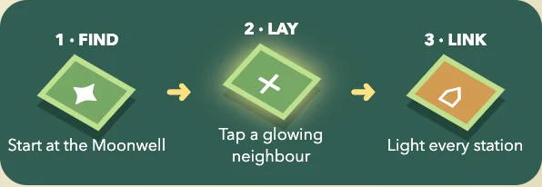 Worked visual example for Pocket Railway
