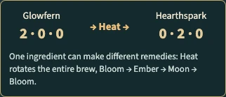 Worked example for Potion Panic