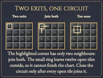 Worked visual example for Pure Loop
