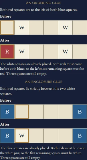 Worked visual example for Red, White and Blue