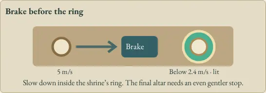 Worked visual example for Relic Roll