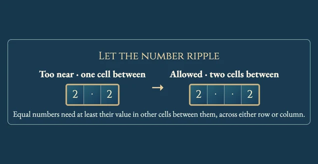 Worked visual example for Ripple Effect