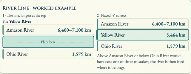Worked visual example for River Atlas