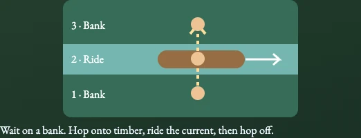 Worked visual example for River Raid