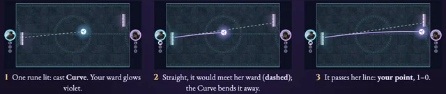 Worked visual example for Rune Volley