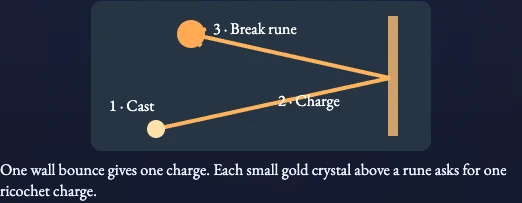 Worked visual example for Runeforge Ricochet