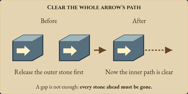Worked visual example for Runestone Unbinding
