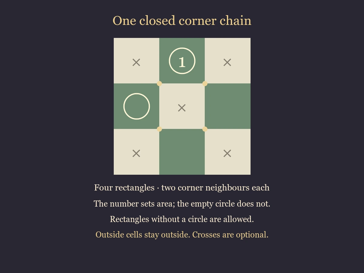 Worked visual example for Scrin