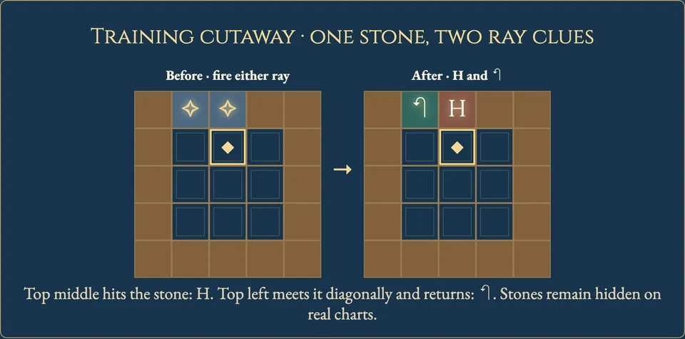 Worked visual example for Scrying Orb