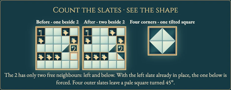 Worked visual example for Shakashaka