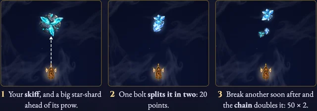 Worked visual example for Shardfall