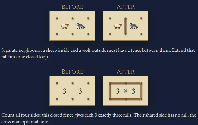 Worked example for Sheep and Wolves