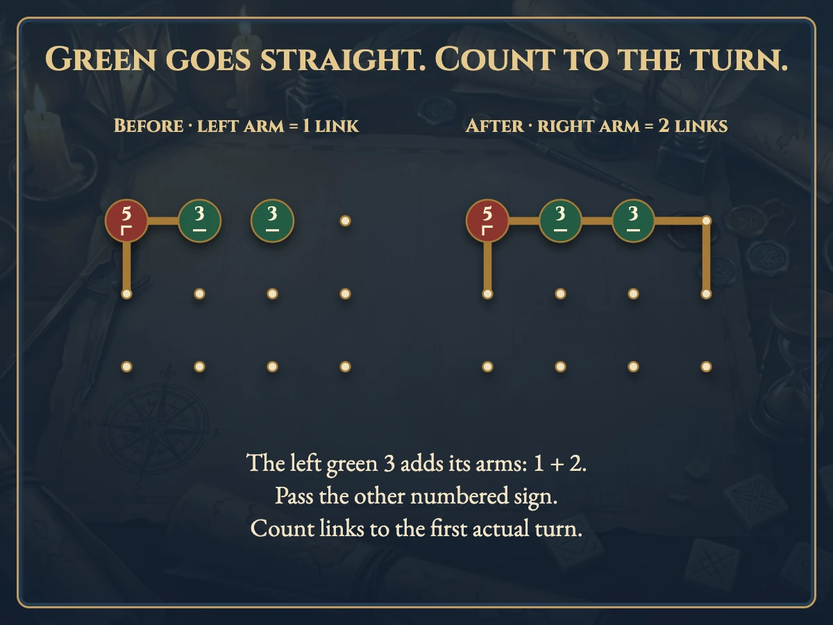 Worked visual example for Shingoki