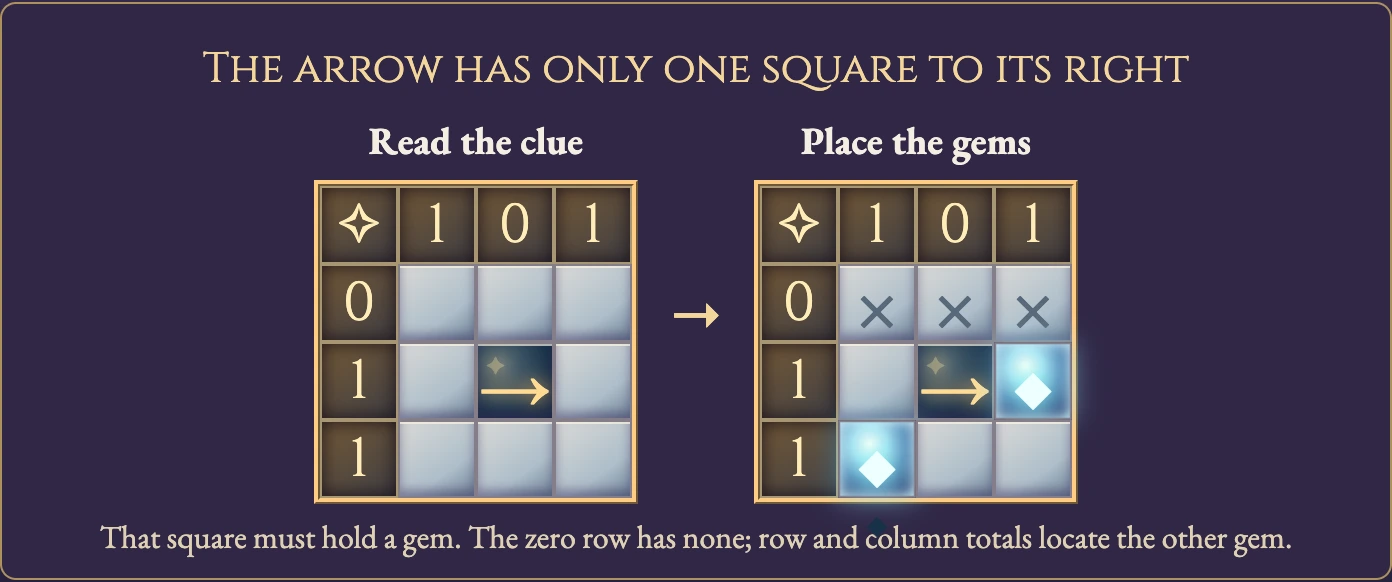 Worked visual example for Shinro