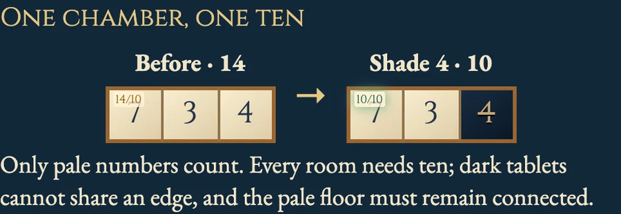 Worked visual example for Shiroten