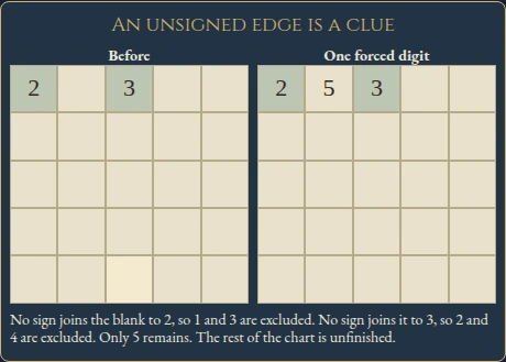 Worked visual example for Sign In