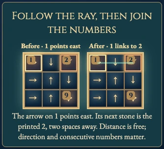 Worked visual example for Signpost