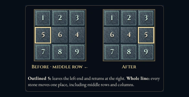 Worked example for Sixteen