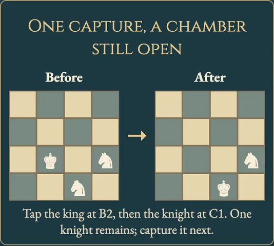 Worked visual example for Solitaire Chess