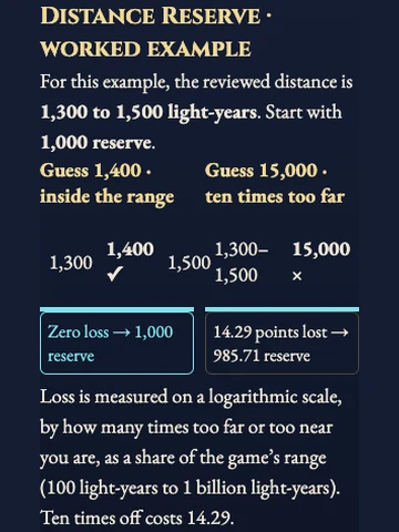 Worked example for Space Arena