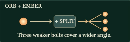 Worked visual example for Spellwright’s Fieldbook