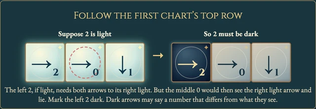 Worked visual example for Spotlight