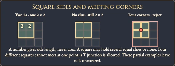 Worked visual example for Square Jam
