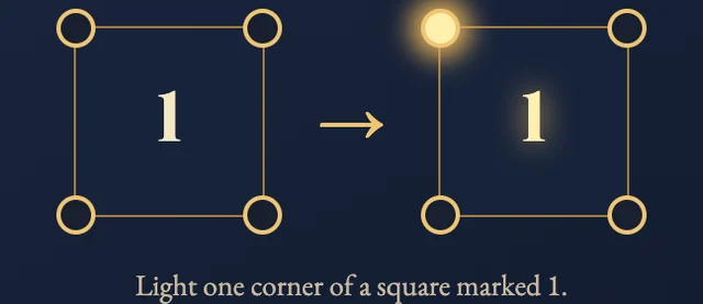 Worked visual example for SquarO