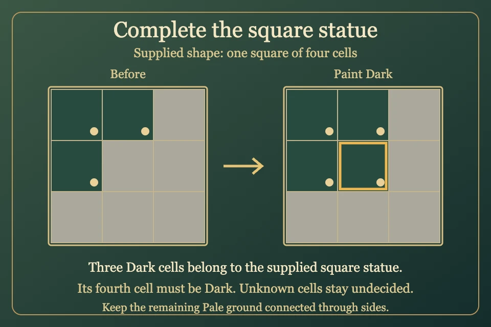 Worked visual example for Statue Park