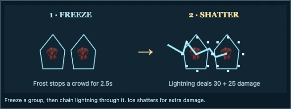 Worked visual example for Stormkeep