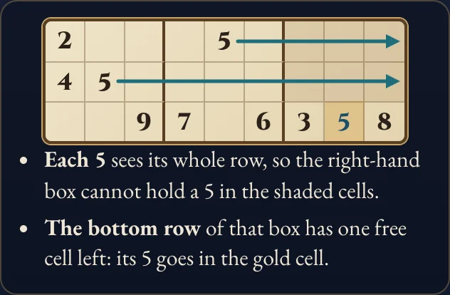 Worked example for Sudoku
