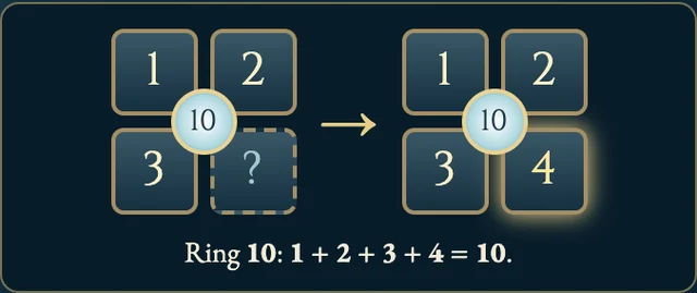 Worked visual example for Sujiko