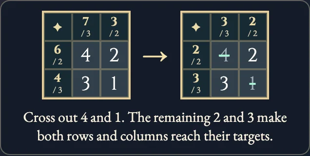 Worked visual example for Sum Grid