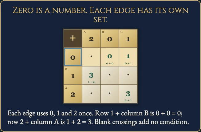 Worked visual example for Summandum