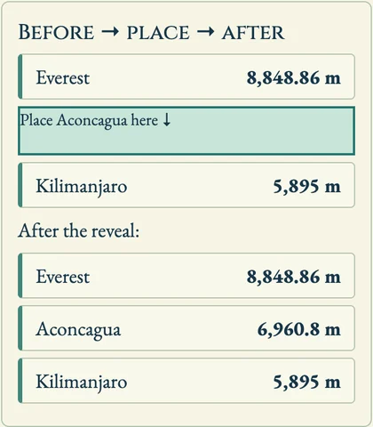 Worked visual example for Summit Atlas