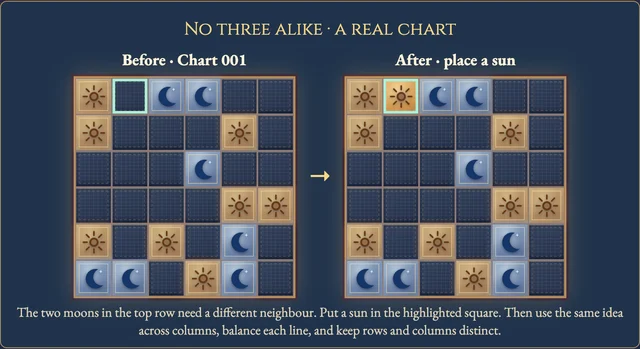 Worked visual example for Takuzu
