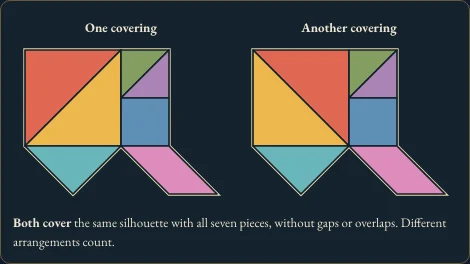 Worked example for Tangram