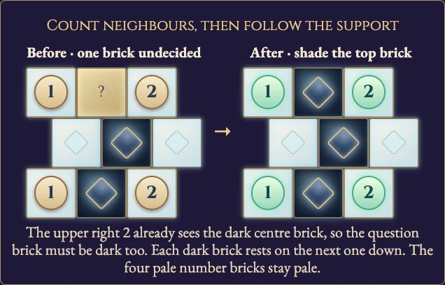 Worked visual example for Tawa