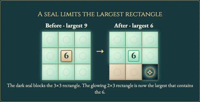 Worked visual example for Territory