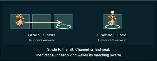 Worked visual example for The Answering