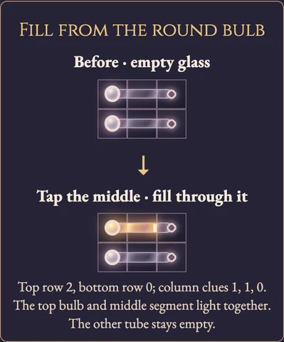 Worked visual example for Thermometers