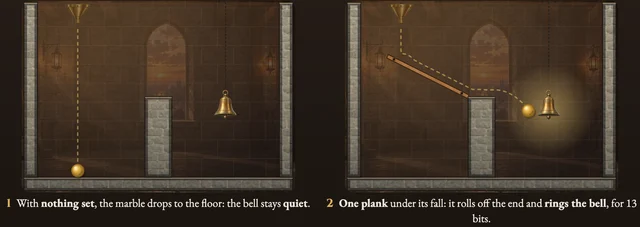 Worked visual example for Tinker's Contraption